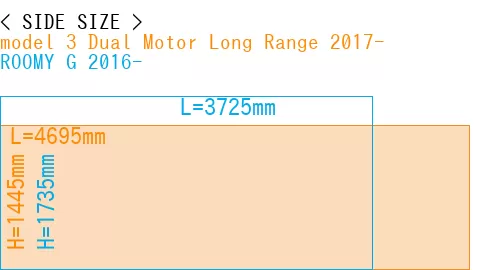 #model 3 Dual Motor Long Range 2017- + ROOMY G 2016-